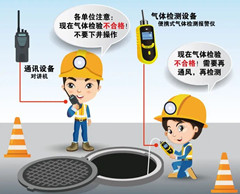 颍泉有限空间安全作业操作规程